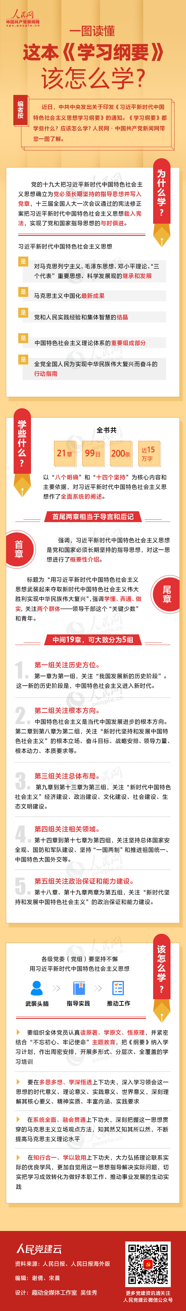 一图读懂这本《学习纲要》该怎么学？